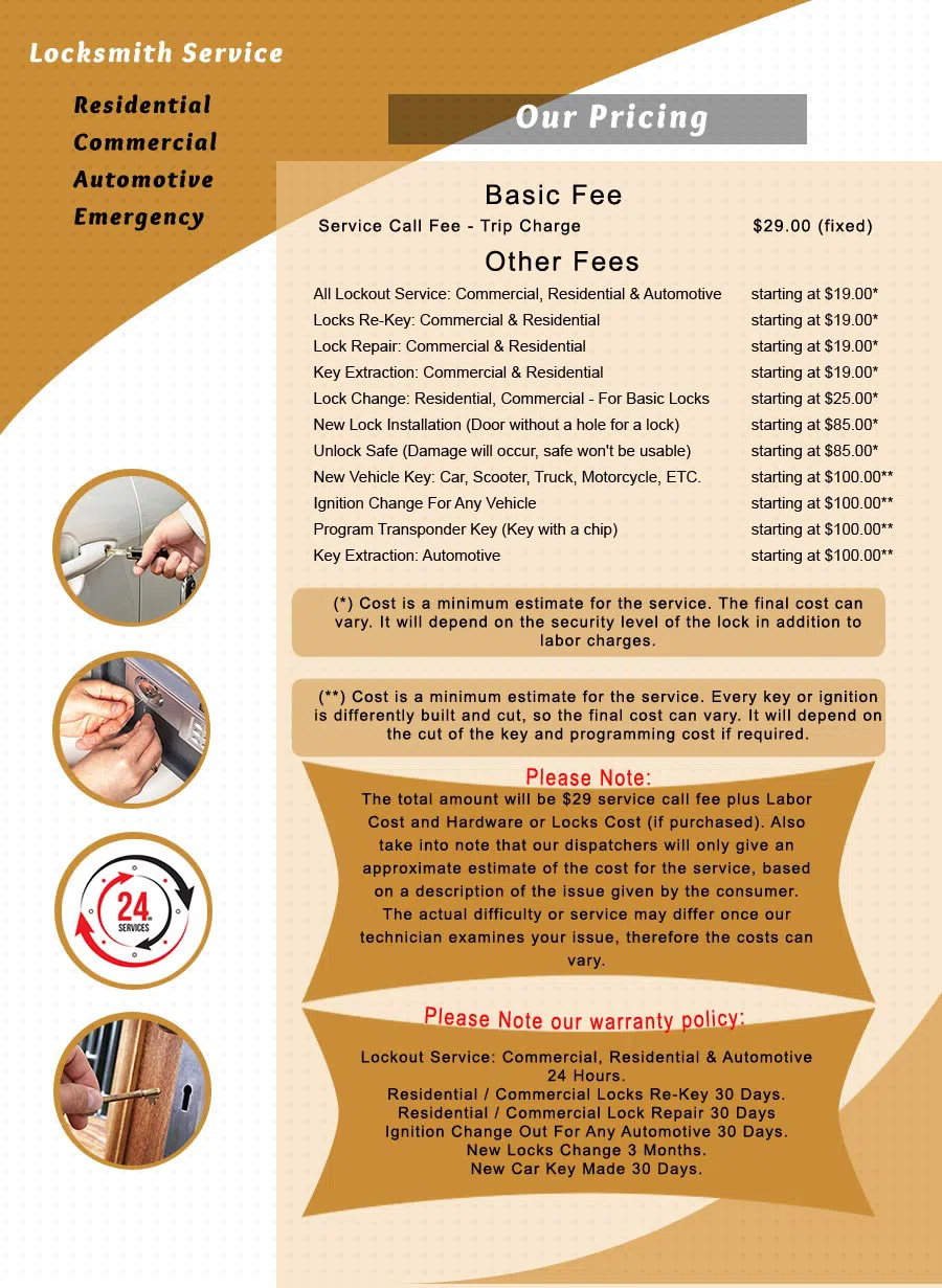 Logan Locksmith Shop Kansas City, MO 816-535-0223